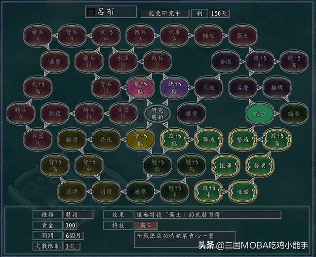 三国志11：惊人组合技的5个超强特技