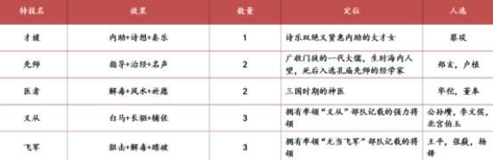 三国志11：重燃经典的青山记忆
