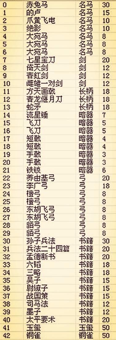 三国志技巧大揭秘！能事半功倍的小秘诀你掌握了吗？