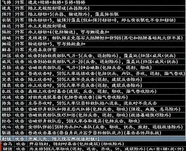 三国志技巧大揭秘！能事半功倍的小秘诀你掌握了吗？