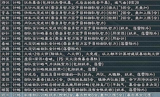 三国志技巧大揭秘！能事半功倍的小秘诀你掌握了吗？