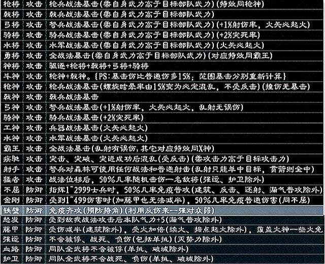 三国志技巧大揭秘！能事半功倍的小秘诀你掌握了吗？