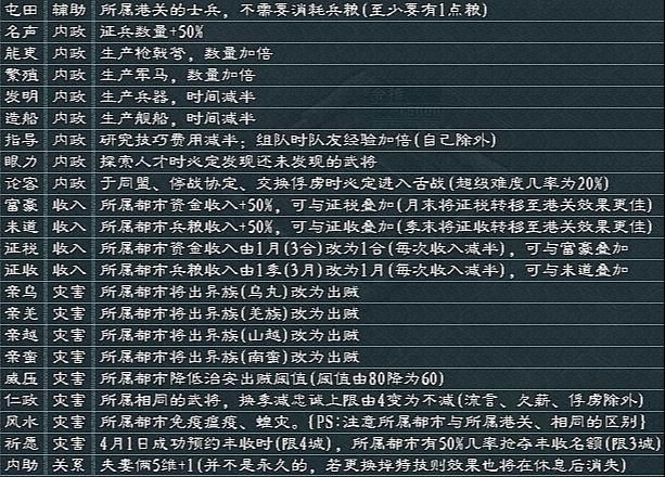 三国志技巧大揭秘！能事半功倍的小秘诀你掌握了吗？