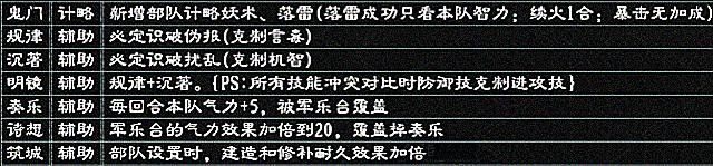 三国志技巧大揭秘！能事半功倍的小秘诀你掌握了吗？