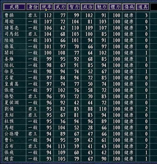 《三国志11》青山犹存 统帅三绝 TOP榜