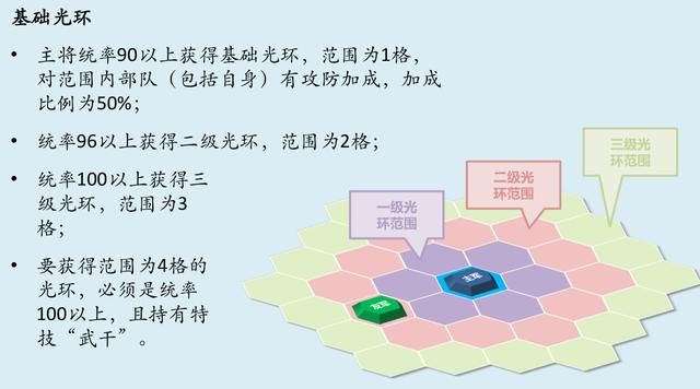 城池巨擘：三国志11 血色衣冠 二 地形据点篇