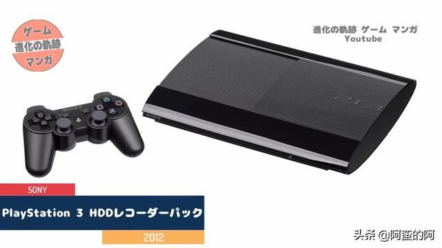 游戏机进化演变——索尼PlayStation系列