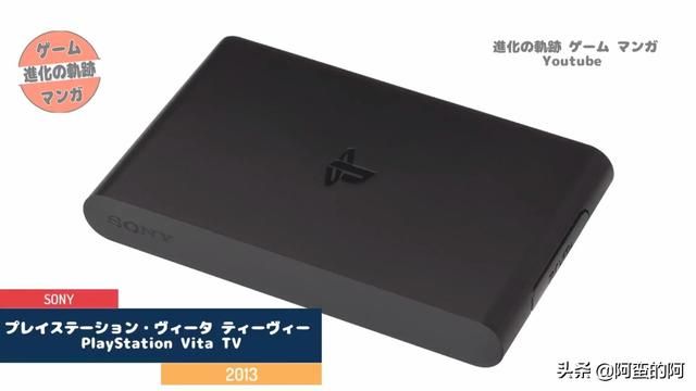 游戏机进化演变——索尼PlayStation系列