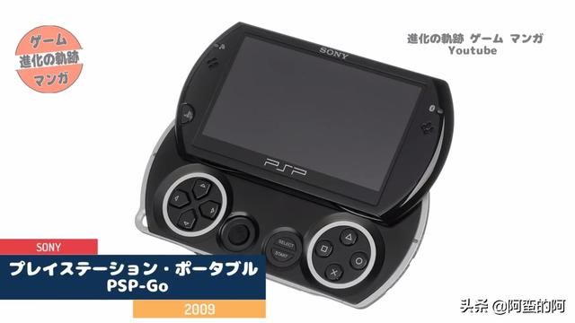 游戏机进化演变——索尼PlayStation系列