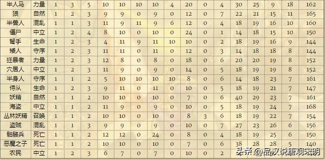 英雄无敌4代兵种全面解析：四代中67个兵种的巨大改变！