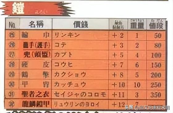 霸王大陆武将实力解析：探秘吕布的绝世武力，揭秘费祎的脆弱身躯