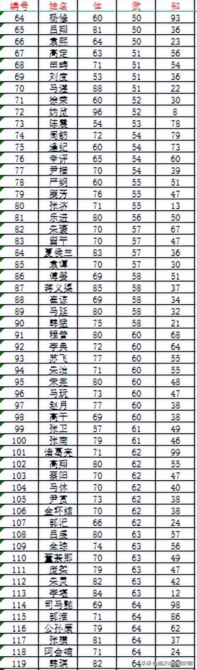 霸王大陆武将实力解析：探秘吕布的绝世武力，揭秘费祎的脆弱身躯