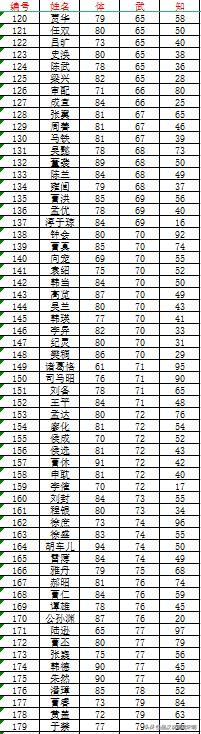 霸王大陆武将实力解析：探秘吕布的绝世武力，揭秘费祎的脆弱身躯