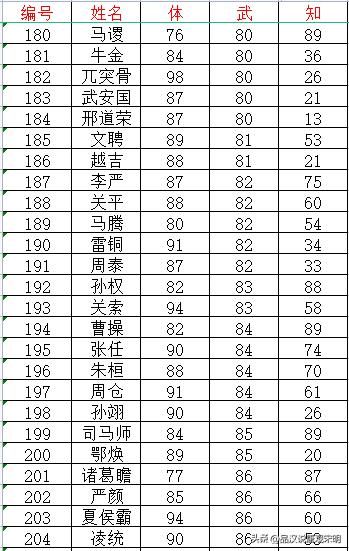 霸王大陆武将实力解析：探秘吕布的绝世武力，揭秘费祎的脆弱身躯