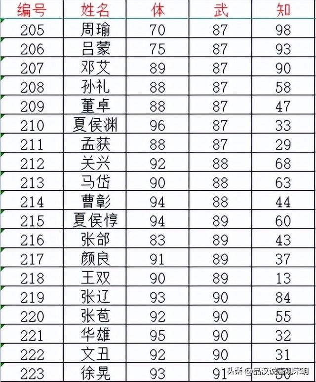 霸王大陆武将实力解析：探秘吕布的绝世武力，揭秘费祎的脆弱身躯