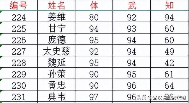霸王大陆武将实力解析：探秘吕布的绝世武力，揭秘费祎的脆弱身躯