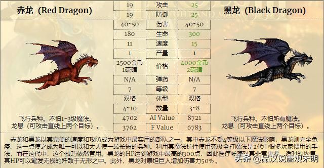 英雄无敌4：黑龙再次崛起，大天使的失势