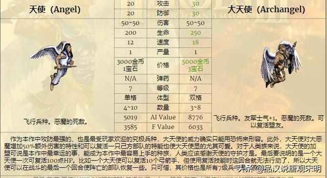 英雄无敌4：黑龙再次崛起，大天使的失势