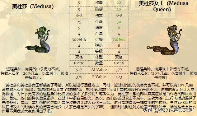 英雄无敌4：黑龙再次崛起，大天使的失势