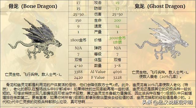 英雄无敌4：黑龙再次崛起，大天使的失势