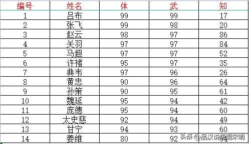 霸王大陆顶级武将揭秘：吕布、诸葛亮等众智武强者亮相！