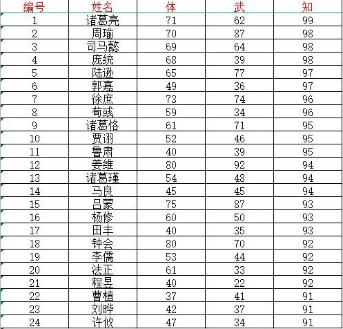 霸王大陆顶级武将揭秘：吕布、诸葛亮等众智武强者亮相！