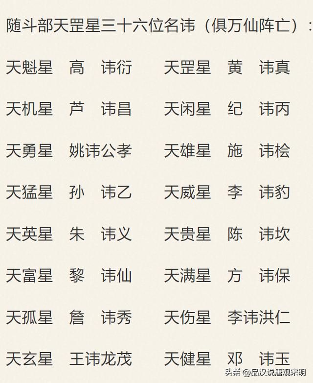 谁是封神榜365位神仙中地位最高、势力最大的？