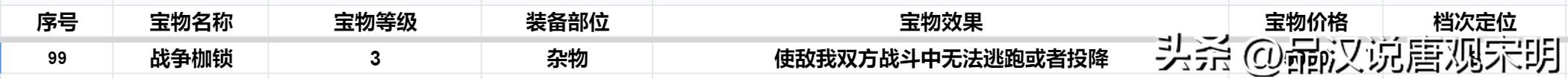 英雄无敌3：S级顶级宝物在127件4级宝物中有多少？