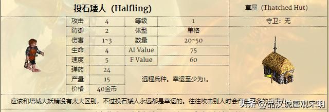 英雄无敌3兵种特性排行：T0级绝世威力，T3级令人发笑。