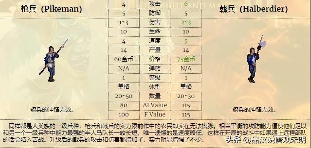 英雄无敌3兵种特性排行：T0级绝世威力，T3级令人发笑。
