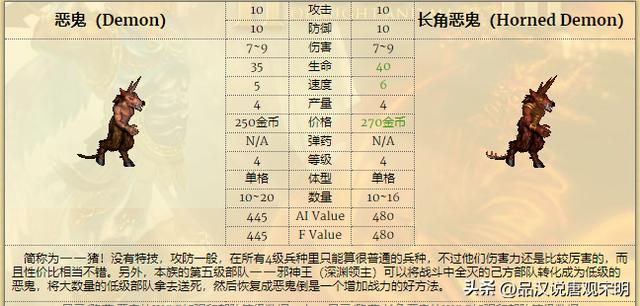 英雄无敌3兵种特性排行：T0级绝世威力，T3级令人发笑。