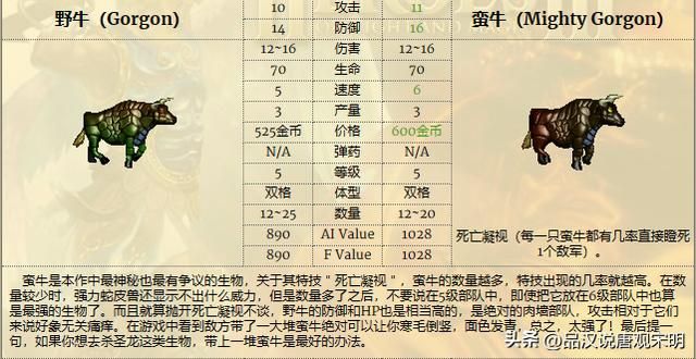 英雄无敌3兵种特性排行：T0级绝世威力，T3级令人发笑。