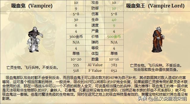 英雄无敌3兵种特性排行：T0级绝世威力，T3级令人发笑。