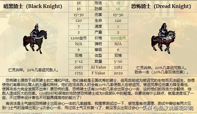 英雄无敌3兵种特性排行：T0级绝世威力，T3级令人发笑。