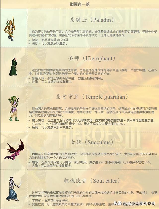 完美英雄无敌：八级兵种在WOG中的最高形态