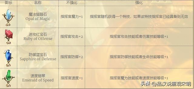 完美英雄无敌：八级兵种在WOG中的最高形态