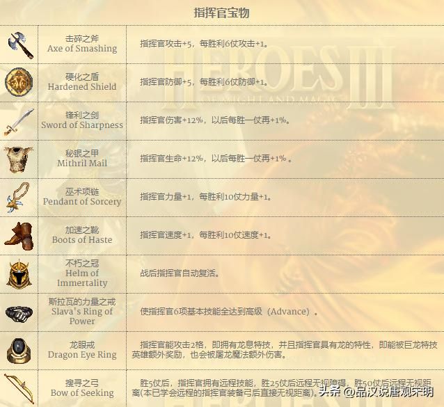 完美英雄无敌：八级兵种在WOG中的最高形态