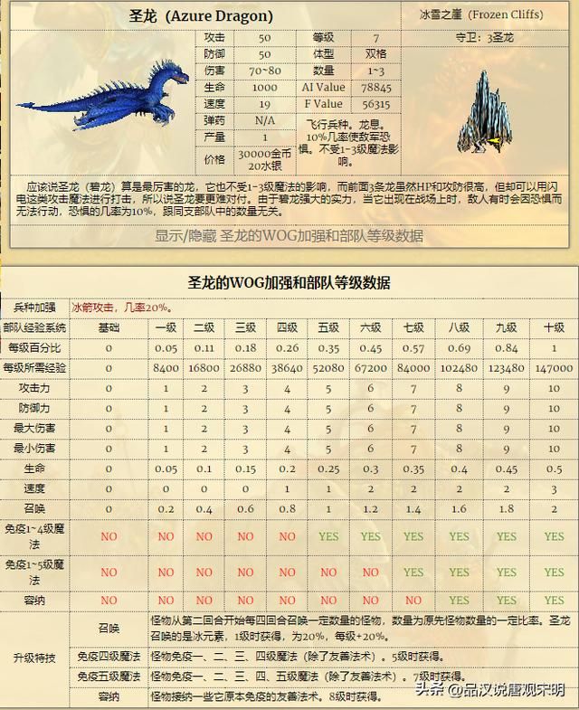 完美英雄无敌：八级兵种在WOG中的最高形态