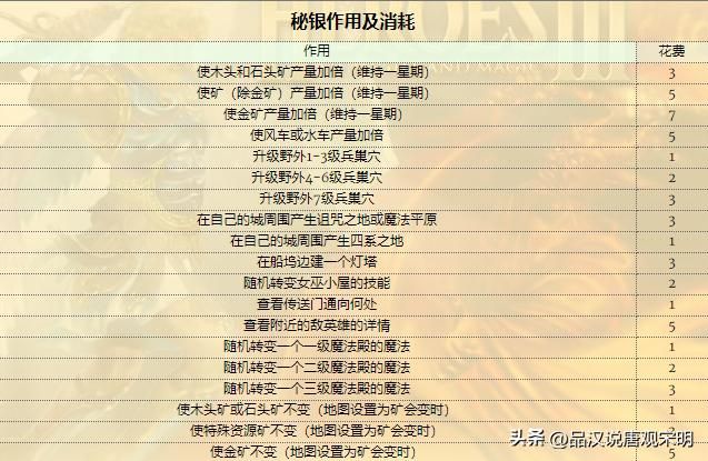 完美英雄无敌：八级兵种在WOG中的最高形态