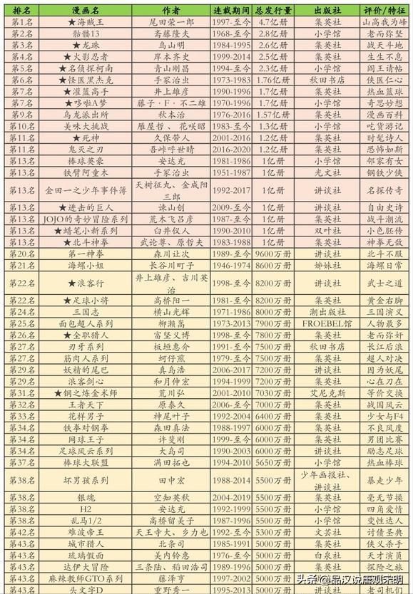 九十年代，漫画界的辉煌时刻：黄金时代与诸神争霸