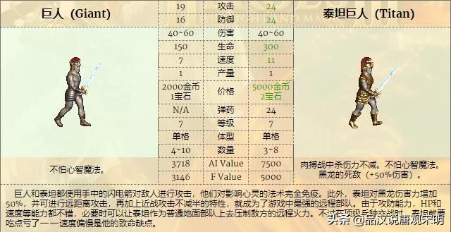 英雄无敌的秘密：泰坦的蜕变与死骑的破坏力