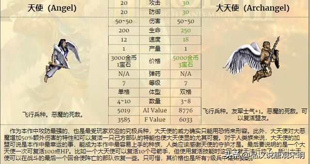 英雄无敌的秘密：泰坦的蜕变与死骑的破坏力