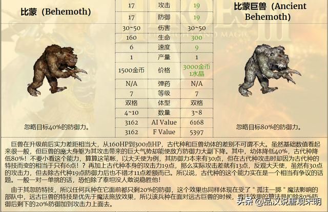 英雄无敌的秘密：泰坦的蜕变与死骑的破坏力