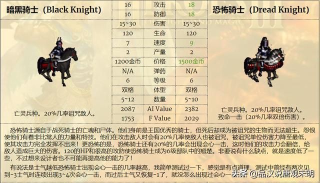英雄无敌的秘密：泰坦的蜕变与死骑的破坏力