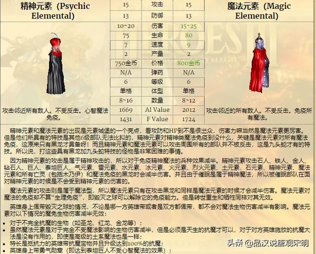 英雄无敌的秘密：泰坦的蜕变与死骑的破坏力