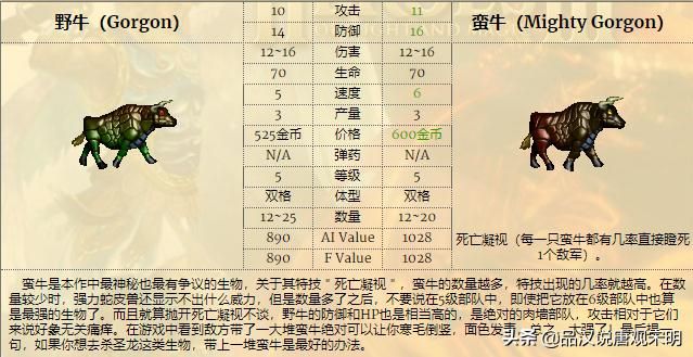 英雄无敌的秘密：泰坦的蜕变与死骑的破坏力