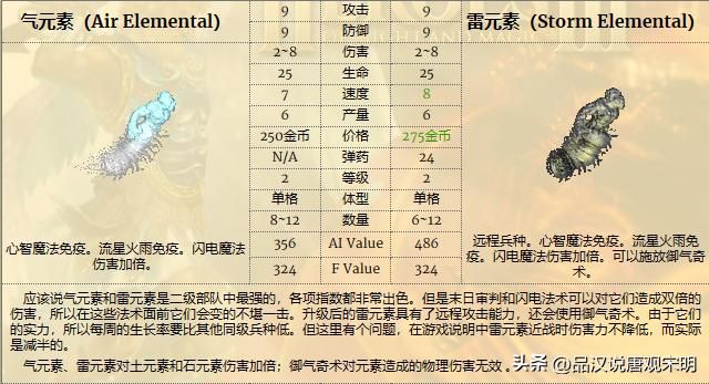 英雄无敌3：紫龙VS泰泽，平衡被打破，结果如何？