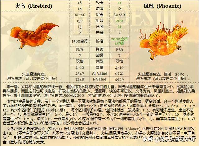 英雄无敌3：紫龙VS泰泽，平衡被打破，结果如何？