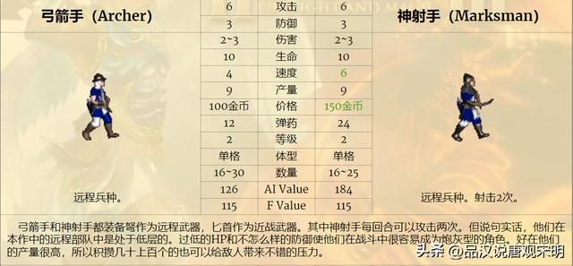 无敌英雄兵种实用排行（上）：超越祭司骑士的最实用角色