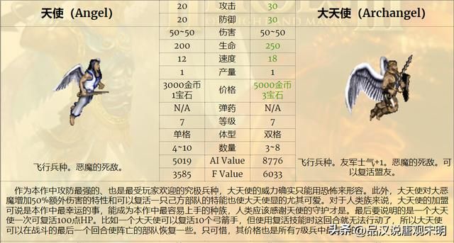 无敌英雄兵种实用排行（上）：超越祭司骑士的最实用角色